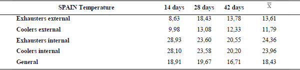Study of animal welfare through analysis and comparison of the presence of foot pad dermatitis in broilers raised in controlled environments in Brazil and Spain - Image 17