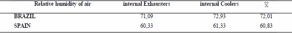 Study of animal welfare through analysis and comparison of the presence of foot pad dermatitis in broilers raised in controlled environments in Brazil and Spain - Image 19