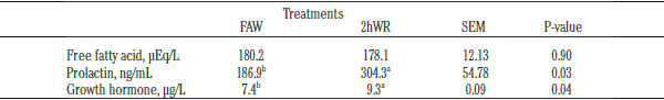 Effects of water restriction following feeding on nutrient digestibilities, milk yield and composition and blood hormones in lactating Holstein cows under heat stress conditions - Image 6