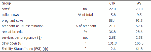 Some new aspects of nutrition, health conditions and fertility of intensively reared dairy cows - Image 9
