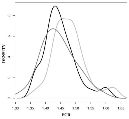 Highly Variable Microbiota Development in the Chicken Gastrointestinal Tract - Image 1