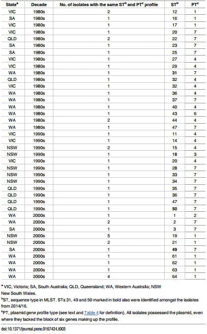 An Investigation into the Etiological Agents of Swine Dysentery in Australian Pig Herds - Image 3