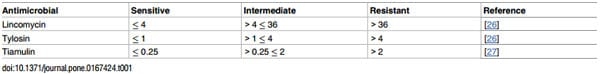 An Investigation into the Etiological Agents of Swine Dysentery in Australian Pig Herds - Image 1