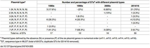 An Investigation into the Etiological Agents of Swine Dysentery in Australian Pig Herds - Image 9