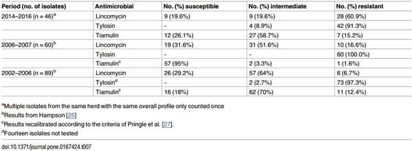 An Investigation into the Etiological Agents of Swine Dysentery in Australian Pig Herds - Image 11