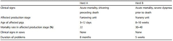 Clinical problems due to encephalomyocarditis virus infections in two pig herds - Image 2