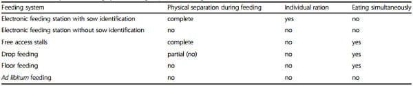 Impact of group housing of pregnant sows on health - Image 2