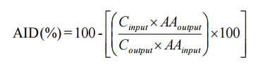 Evaluation of Amino Acid and Energy Utilization in Feedstuff for Swine and Poultry Diets - Image 8
