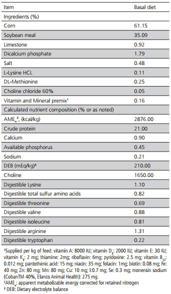 Energy Utilization of By-Products from the Soybean Oil Industry by Broiler Chickens: Acidulated Soapstock, Lecithin, Glycerol and Their Mixture - Image 1