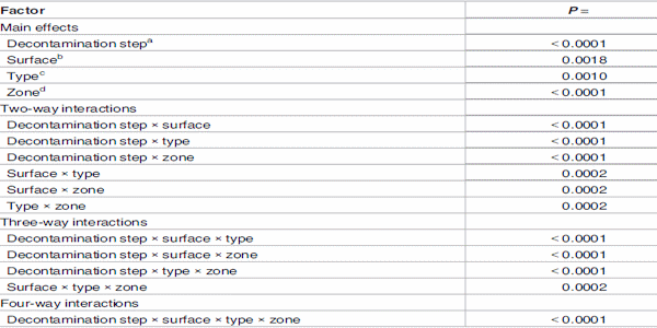 Elimination of Porcine Epidemic Diarrhea Virus in an Animal Feed Manufacturing Facility - Image 3