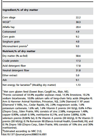 TNFa Altered Inflammatory Responses, Impaired Health and Productivity, but Did Not Affect Glucose or Lipid Metabolism in Early-Lactation Dairy Cows - Image 1
