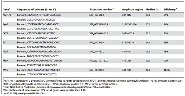 TNFa Altered Inflammatory Responses, Impaired Health and Productivity, but Did Not Affect Glucose or Lipid Metabolism in Early-Lactation Dairy Cows - Image 2
