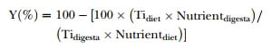 Precaecal phosphorus digestibility of inorganic phosphate sources in male broilers - Image 4