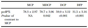 Precaecal phosphorus digestibility of inorganic phosphate sources in male broilers - Image 12