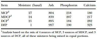 Precaecal phosphorus digestibility of inorganic phosphate sources in male broilers - Image 3