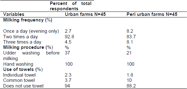 Handling, processing and marketing of cow milk in urban and peri urban area of Dangila Town, Western Amhara Region, Ethiopia - Image 10