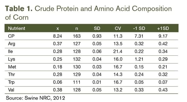 Improving precision feeding with protease - Image 2