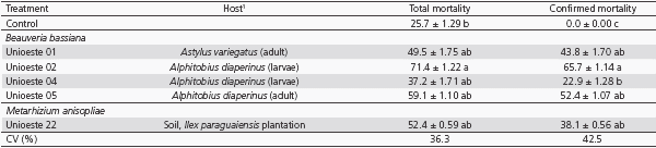 Activity of Some Brazilian Isolates of Entomopathogenic Fungi Against the Poultry Red Mite Dermanyssus Gallinae De Geer (Acari: Dermanyssidae) - Image 1