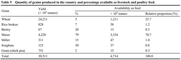 Assessment of Feed Supply and Demand for Livestock in Pakistan - Image 9