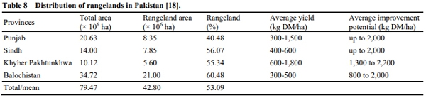Assessment of Feed Supply and Demand for Livestock in Pakistan - Image 8