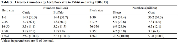 Assessment of Feed Supply and Demand for Livestock in Pakistan - Image 3