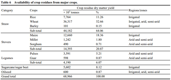 Assessment of Feed Supply and Demand for Livestock in Pakistan - Image 6