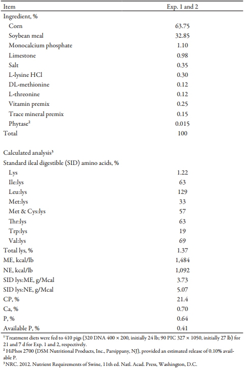 Effects of Grinding Corn through a 2-, 3-, or 4-High Roller Mill on Pig Performance and Feed Preference of 25- to 50-lb Nursery Pigs - Image 1
