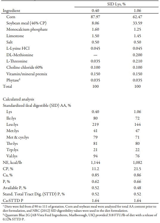 Effects of Amino Acid and Energy Intake During Late Gestation on Piglet Birth Weight and Reproductive Performance of Gilts and Sows Housed Under Commercial Conditions - Image 1