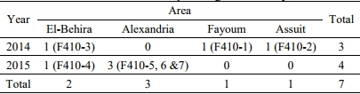 Pathogenicity of an Avian Influenza H9N2 Virus isolated From Broiler Chickens in Egypt - Image 3