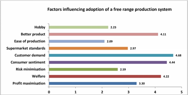 Demographics and practices of semi-intensive free-range farming systems in Australia with an outdoor stocking density of 1500 hens/hectare - Image 9