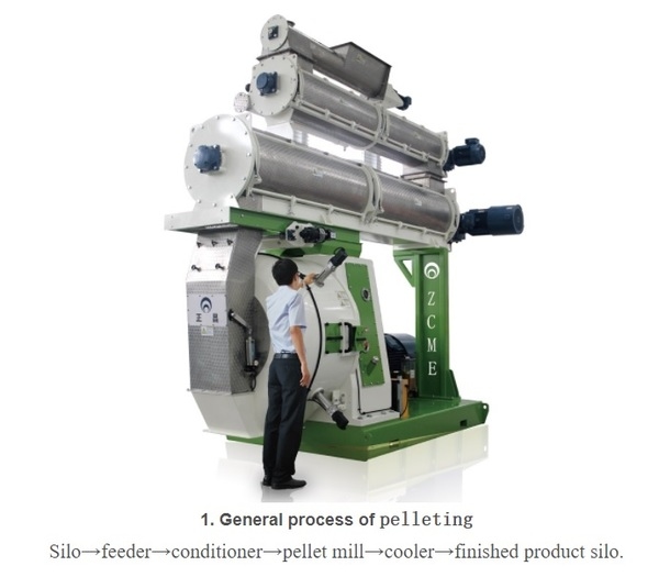 The usage and maintenance of pellet mill - Image 1
