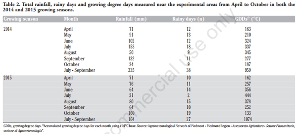 Impact of Sowing Time, Hybrid and Environmental Conditions on the Contamination of Maize by Emerging Mycotoxins and Fungal Metabolites - Image 2