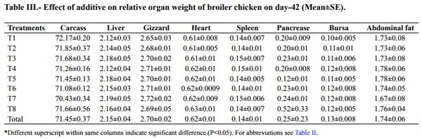 Evaluation of Alternatives to Antibiotic Feed Additives in Broiler Production - Image 3
