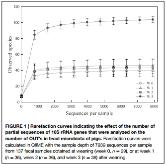 Reutericyclin producing Lactobacillus reuteri modulates development of fecal microbiota in weanling pigs - Image 3