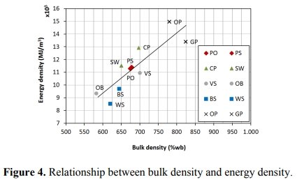 A Review of Pellets from Different Sources - Image 9