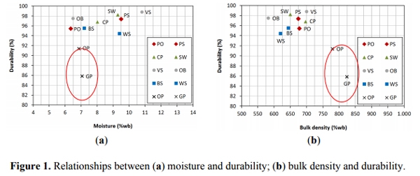 A Review of Pellets from Different Sources - Image 6