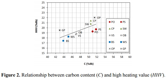 A Review of Pellets from Different Sources - Image 7