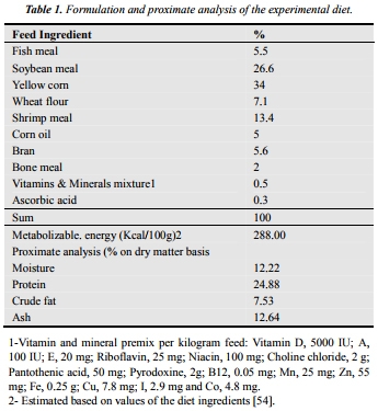 Agricultural Drainage Water as a Source of Water for Fish Farming in Egypt - Image 1