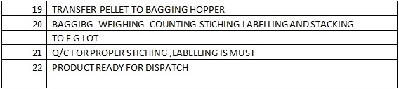 Feed Mill Management - Audit and Edit - Image 10