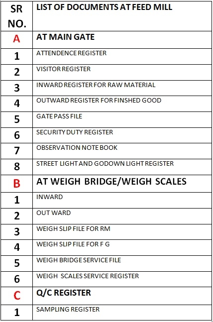 Feed Mill Management - Audit and Edit - Image 1
