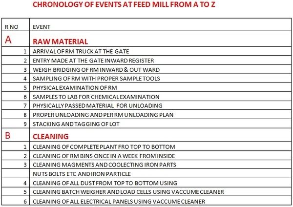 Feed Mill Management - Audit and Edit - Image 7