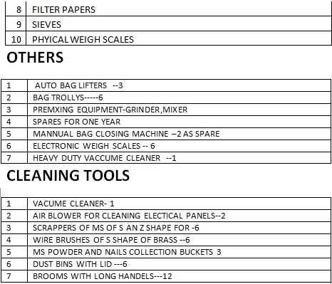 Feed Mill Management - Audit and Edit - Image 12