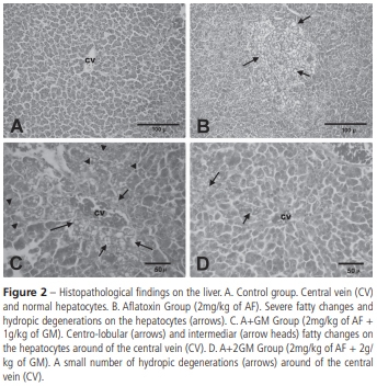 The Preventive Effects of Different Doses of Glucomannan on Experimental Aflatoxicosis in Japanese Quails - Image 3