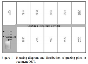 Comparison of extensive and intensive pig production systems in Uruguay in terms of ethologic, physiologic and meat quality parameters - Image 1