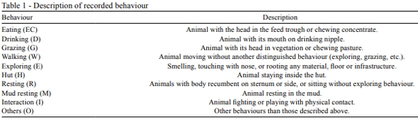 Comparison of extensive and intensive pig production systems in Uruguay in terms of ethologic, physiologic and meat quality parameters - Image 3
