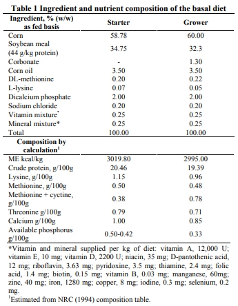Do Iodine and Colistin in broiler’s drinking water affect immune competence and performance? - Image 1