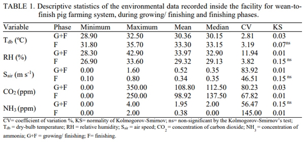 Zoning of Environmental Conditions Inside a Wean-To-Finish Pig Facility - Image 4