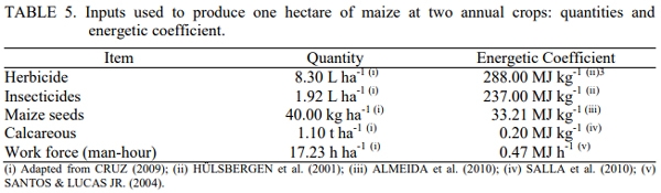 Simulation of the Energy Performance of Maize Production Integrated to Pig Farming - Image 6
