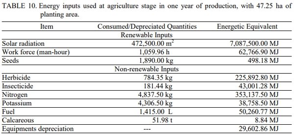 Simulation of the Energy Performance of Maize Production Integrated to Pig Farming - Image 11