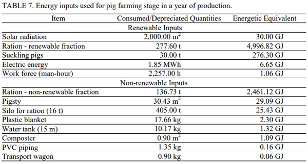 Simulation of the Energy Performance of Maize Production Integrated to Pig Farming - Image 8
